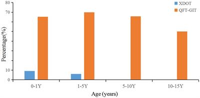 Performance of two interferon-gamma release assays for tuberculosis infection screening in Kawasaki children before immunosuppressive therapy